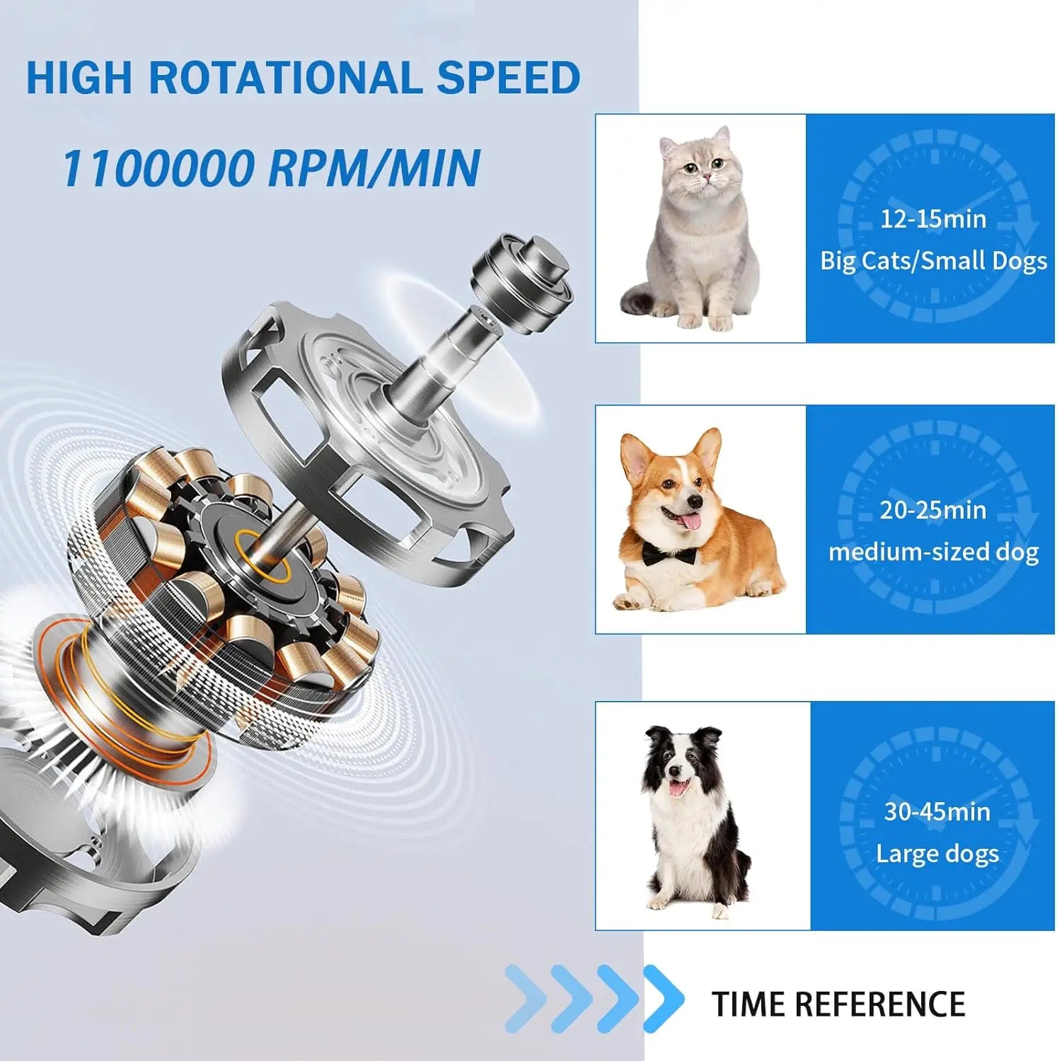 Dog Dryer Portable Dog Hair Dryer with 4 Nozzles,Dog Blow Dryer.
